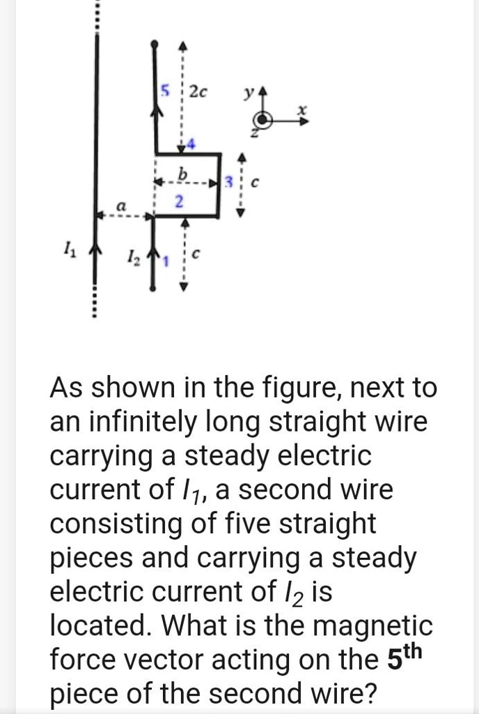 SOLVED2c As shown in the figure, next to an infinitely long straight