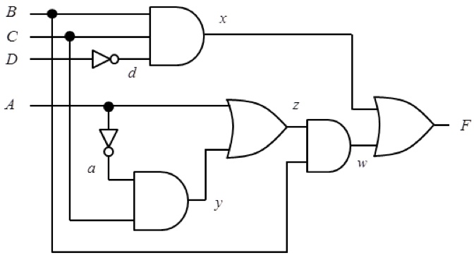 SOLVED: Boolean Algebra: Find the equation of the given diagram and ...