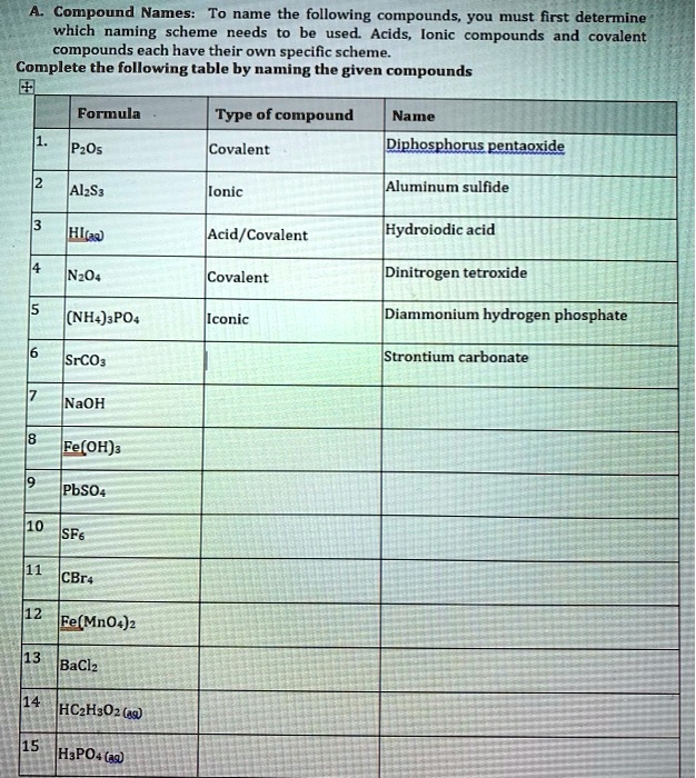 SOLVED: Compound Names: To name the following compounds, you must first