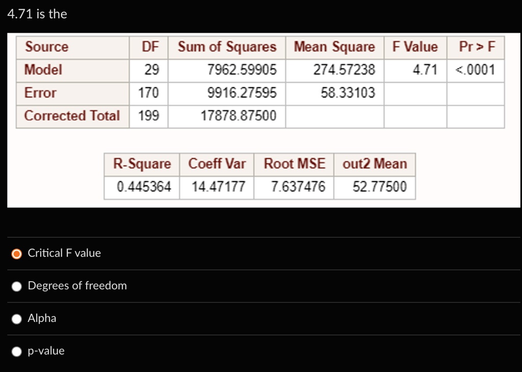 471 is the source df sum of squares mean square f value pr f model 29 796259905 27457238 471 0001 error 170 991627595 5833103 corrected total 199 1787887500 r square coeff var root mse out2  69472