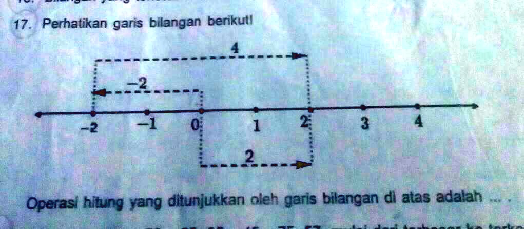 SOLVED: Operasi Hitung Yang Di Tunjukan Oleh Garis Bilangan Di Atas ...