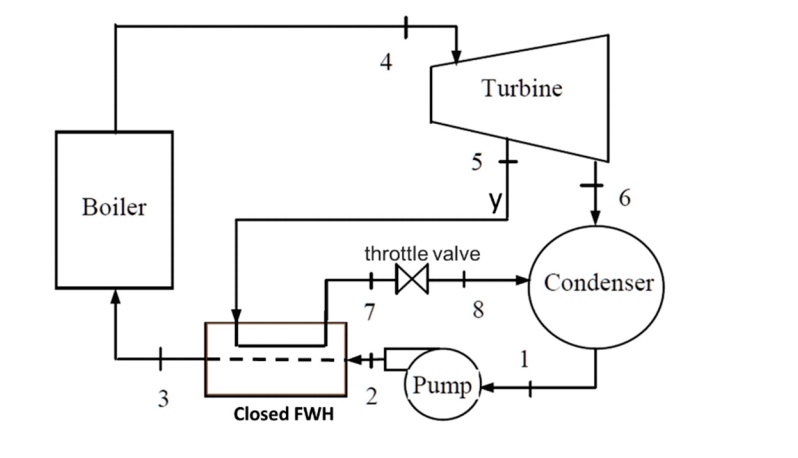 SOLVED: Consider a steam power plant that operates on the ideal ...