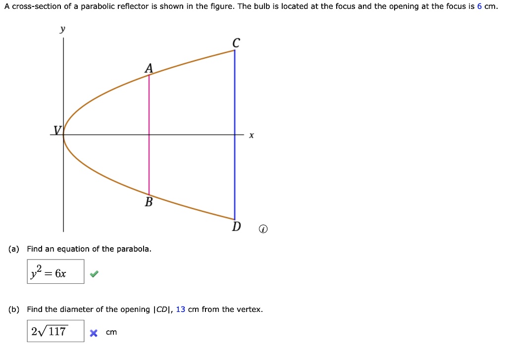 SOLVED A crosssection of a parabolic reflector is shown in the figure