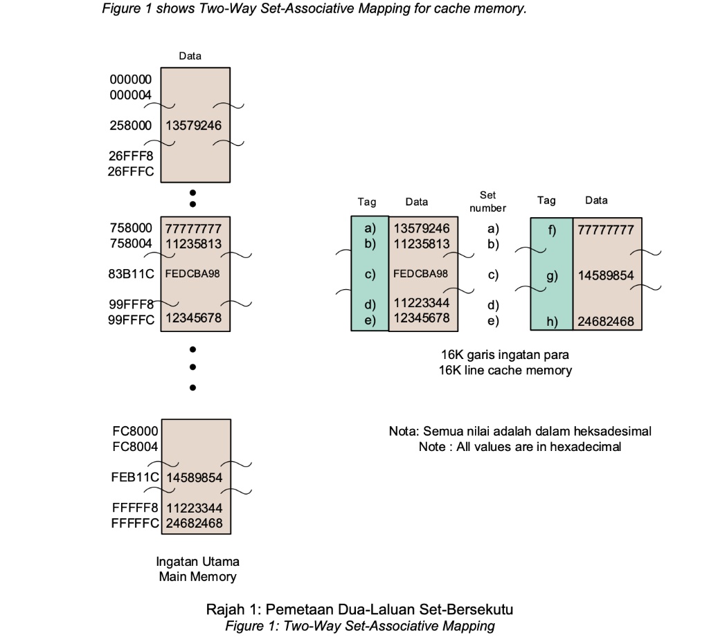 Look For The Hidden Area Shown In The Memory SOLVED: a) What is the address length for the cache memory system as