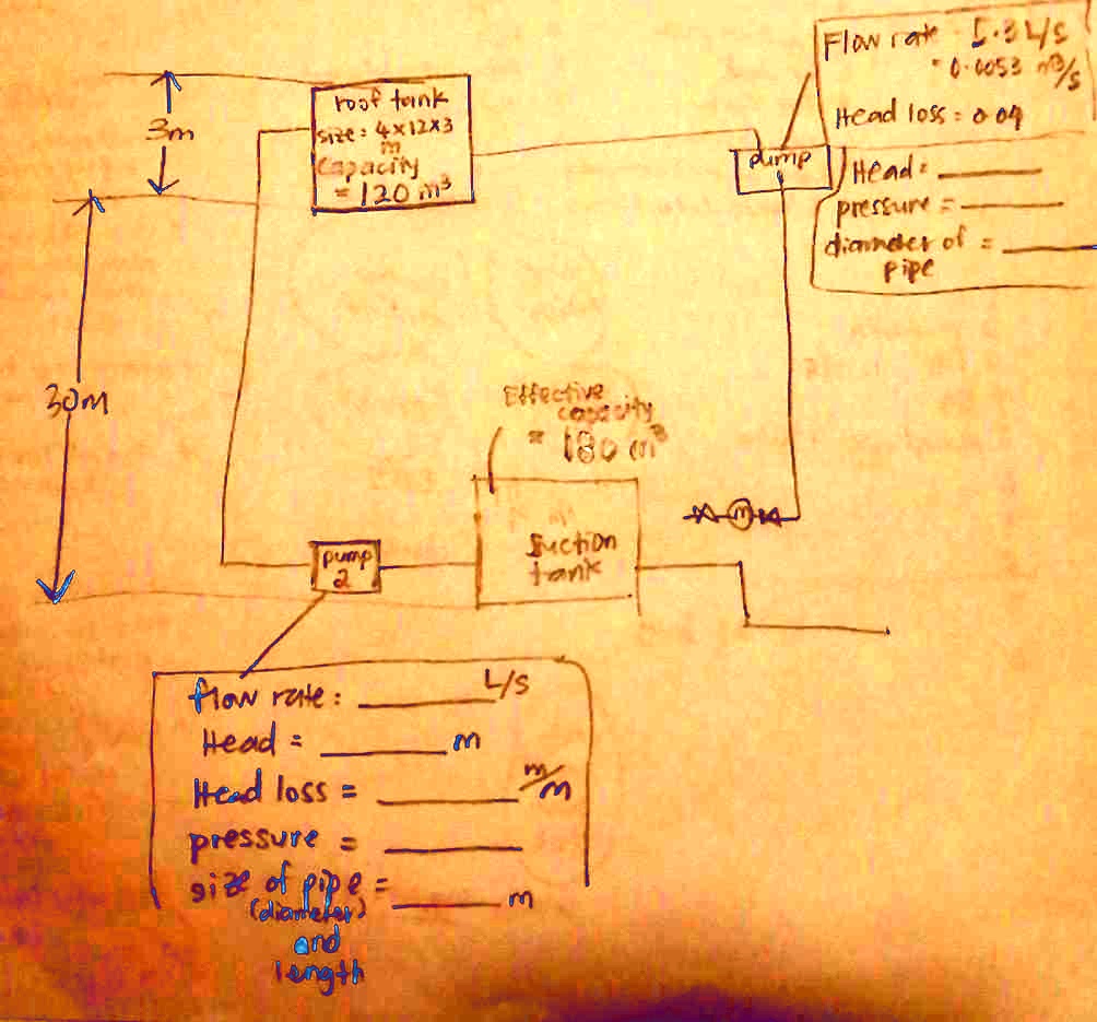 SOLVED Determine the a) flow rate, b) pressure head (m), c) head loss