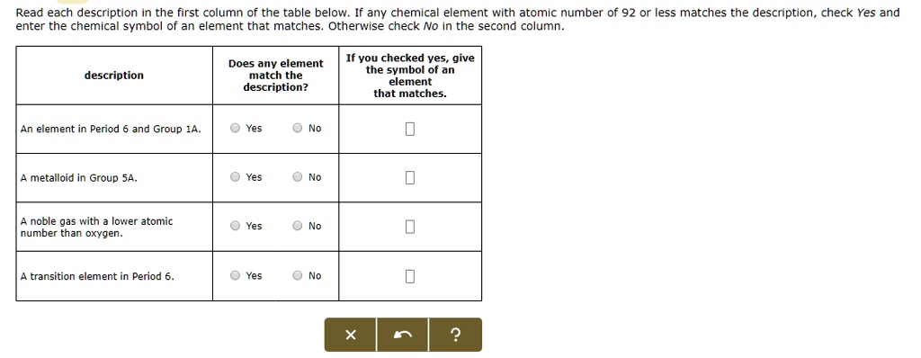 Read each description in the first column of the table below. If any chemical element with atomic number of 92 or less matches the description, check Yes and
enter the chemical symbol of an element that matches. Otherwise check No in the second column.

description | Does any element match the description? | If you checked yes, give the symbol of an element that matches.
An element in Period 6 and Group 1A. | Yes No | 
A metalloid in Group 5A. | Yes No | 
A noble gas with a lower atomic number than oxygen. | Yes No | 
A transition element in Period 6. | Yes No | 