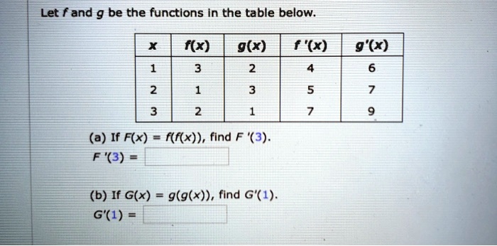 Let f and g be the functions in the table below.

x | f(x) | g(x) | f '(x) | g'(x)
–|——|——|——–|——-
1 | 3    | 2    | 4      | 6
2 | 1    | 3    | 5      | 7
3 | 2    | 1    | 7      | 9

(a) If F(x) = f(f(x)), find F '(3).
F '(3) =
(b) If G(x) = g(g(x)), find G'(1).
G'(1) =