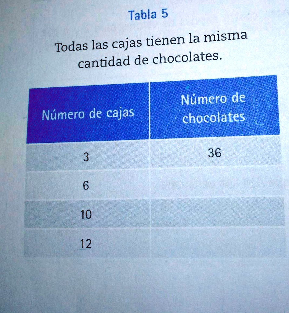 SOLVED: ayuda porfavor es para hoy Tabla 5 Todas las cajas tienen la ...