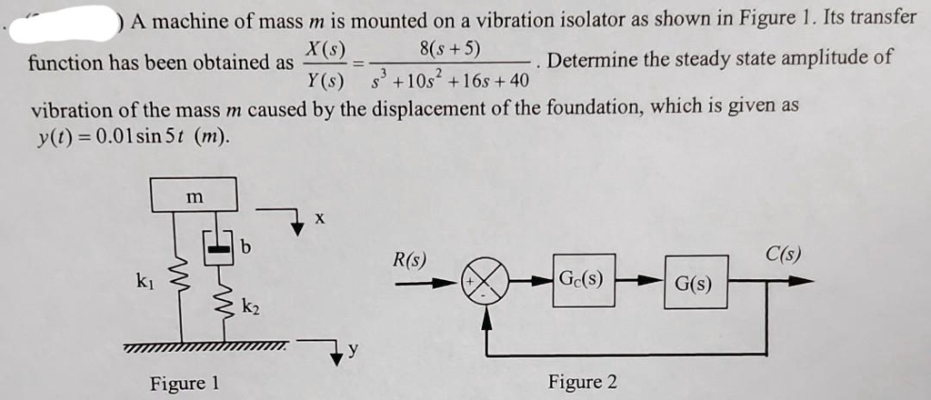 Solved A Machine Of Mass M Is Mounted On A Vibration Isolator As Shown In Figure 1 Its