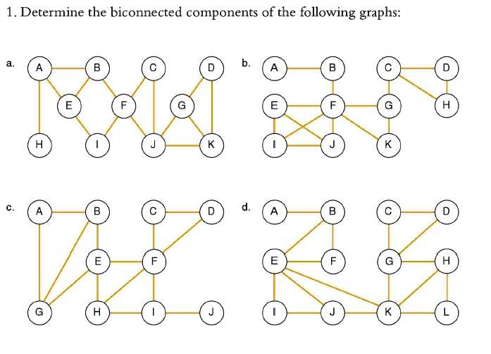 SOLVED: 1. Determine the biconnected components of the following graphs: