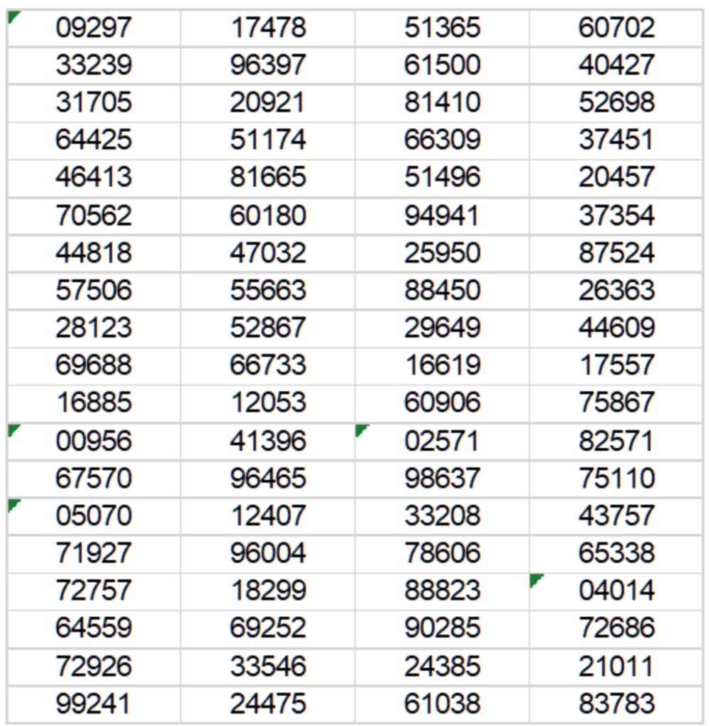 SOLVED: With the help of the random number table provided, we propose ...
