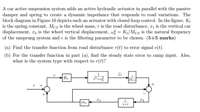 SOLVED: A car's active suspension system adds an active hydraulic ...