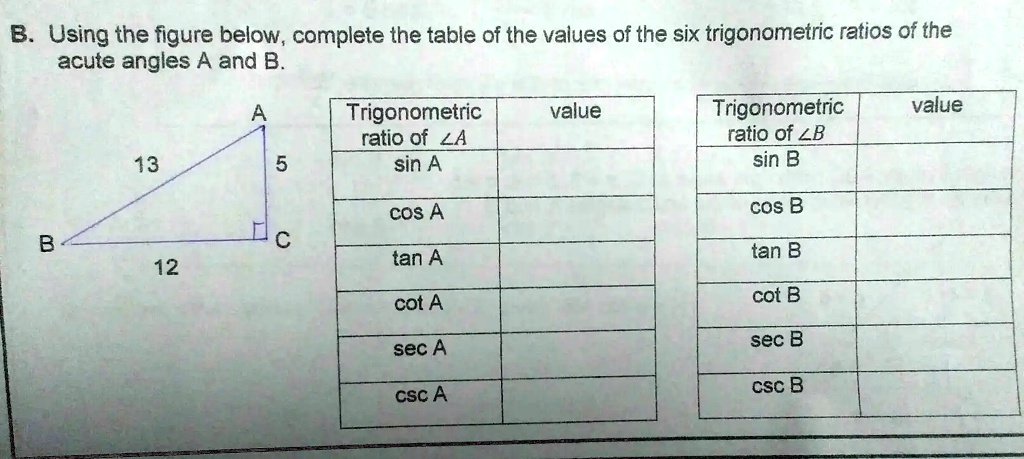 SOLVED: Using The Figure Below, Complete The Table Of The Values Of The ...