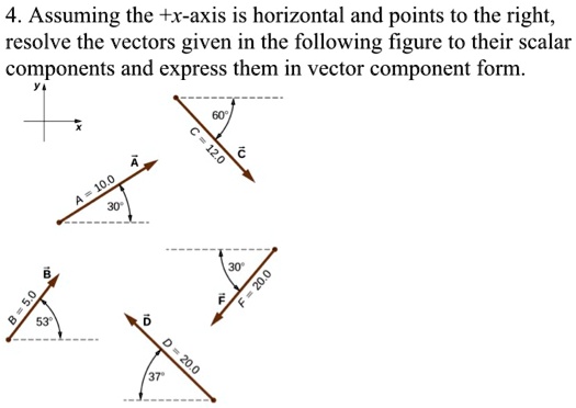 assuming the x axis is horizontal and points to the right resolve the ...