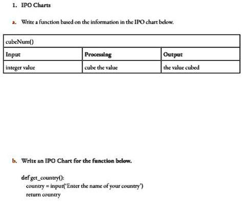 Ipo Chart Example Java 1. IPO Charts a. Write a function based on the information in the IPO ...