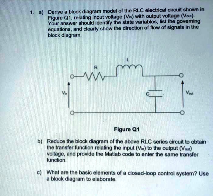 SOLVED: Derive a block diagram model of the RLC electrical circuit ...