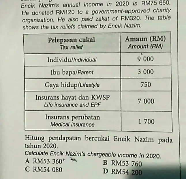 SOLVED Encik Nazim'annual in 2020 Is RM75 650, He donated RM12O