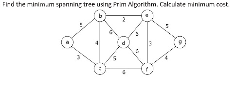 SOLVED: Find the minimum spanning tree using Prim's Algorithm ...