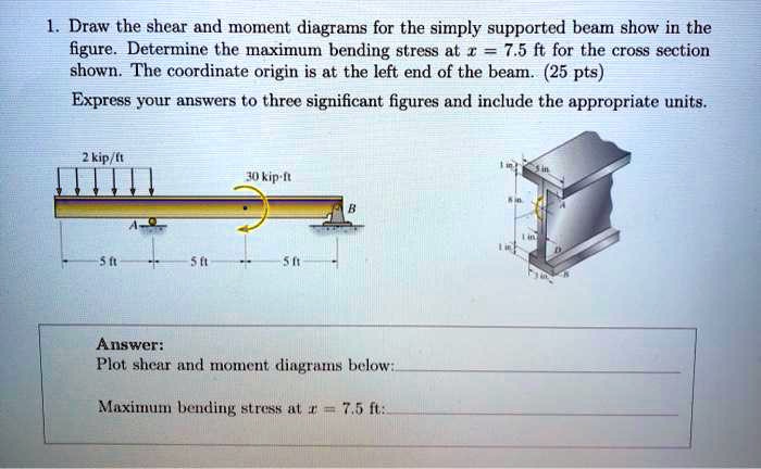 Solved: Draw The Shear And Moment Diagrams For The Simply Supported 