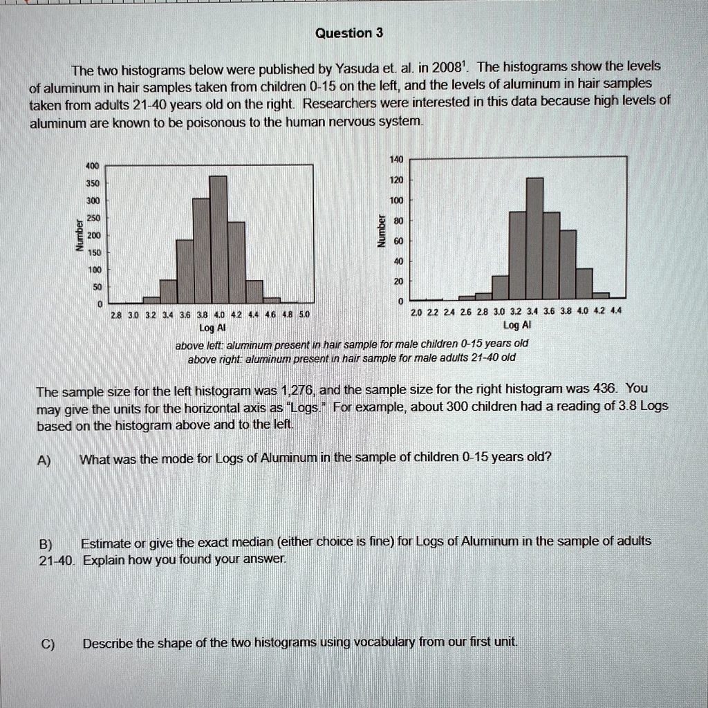 Question 3
The two histograms below were published by Yasuda et. al. in 20081. The histograms show the levels
of aluminum in hair samples taken from children 0-15 on the left, and the levels of aluminum in hair samples
taken from adults 21-40 years old on the right. Researchers were interested in this data because high levels of
aluminum are known to be poisonous to the human nervous system.
Number
400
350
300
250
200
150
100
50
0
Number
140
120
100
80
60
40
20
0
2.8 3.0 3.2 3.4 3.6 3.8 4.0 4.2 4.4 4.6 4.8 5.0
2.0 2.2 2.4 2.6 2.8 3.0 3.2 3.4 3.6 3.8 4.0 4.2 4.4
Log Al
Log Al
above left: aluminum present in hair sample for male children 0-15 years old
above right: aluminum present in hair sample for male adults 21-40 old
The sample size for the left histogram was 1,276, and the sample size for the right histogram was 436. You
may give the units for the horizontal axis as "Logs." For example, about 300 children had a reading of 3.8 Logs
based on the histogram above and to the left.
A)
What was the mode for Logs of Aluminum in the sample of children 0-15 years old?
B)
Estimate or give the exact median (either choice is fine) for Logs of Aluminum in the sample of adults
21-40. Explain how you found your answer.
C)
Describe the shape of the two histograms using vocabulary from our first unit.
