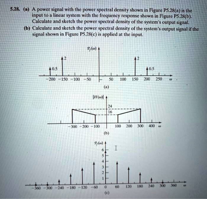 SOLVED: 5.28.a A power signal with the power spectral density shown in ...