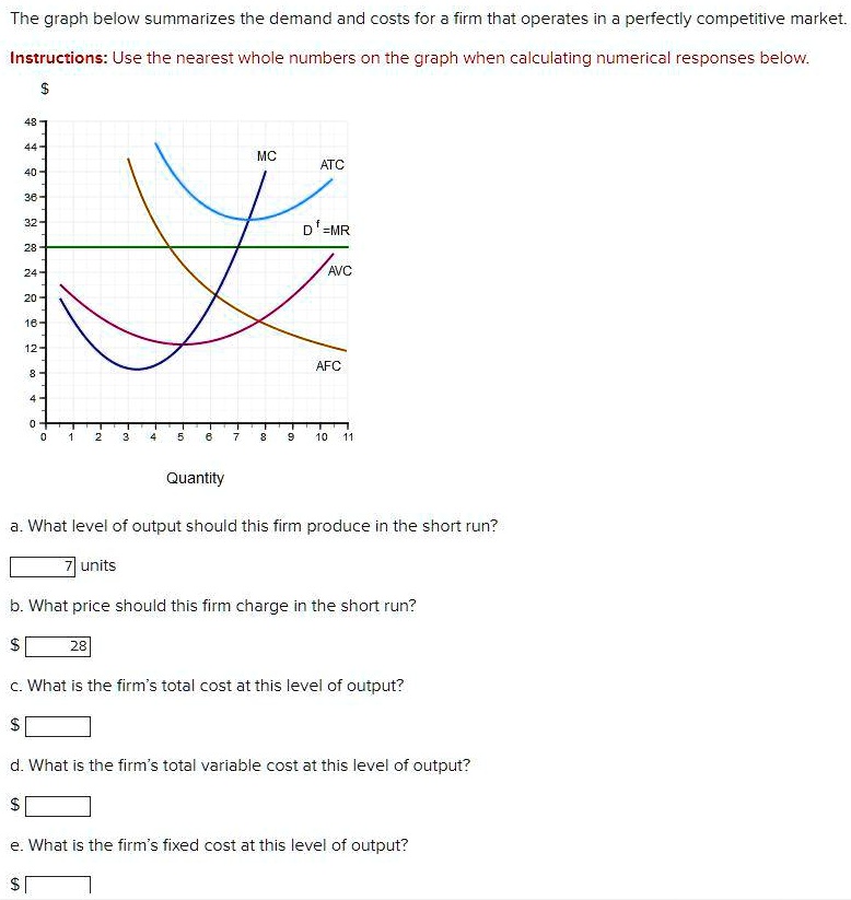 Solved The Graph Below Summarizes The Demand And Costs For A Firm That Operates In A Perfectly 1202