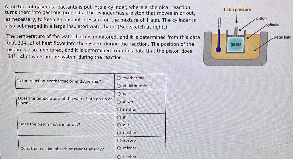 SOLVED: A mixture of gaseous reactants is put into a cylinder where a