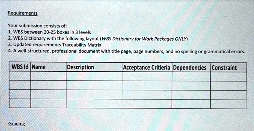 SOLVED: WBS dictionary with WBS ID Requirements Your submission ...