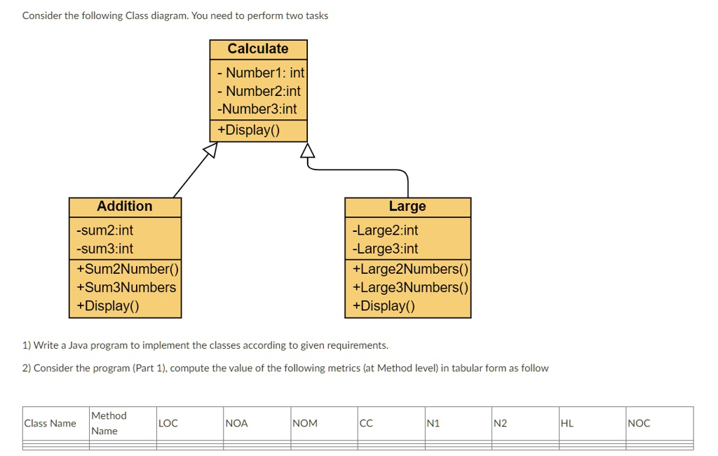 SOLVED: The LARGE Class functionality compares the input numbers and ...