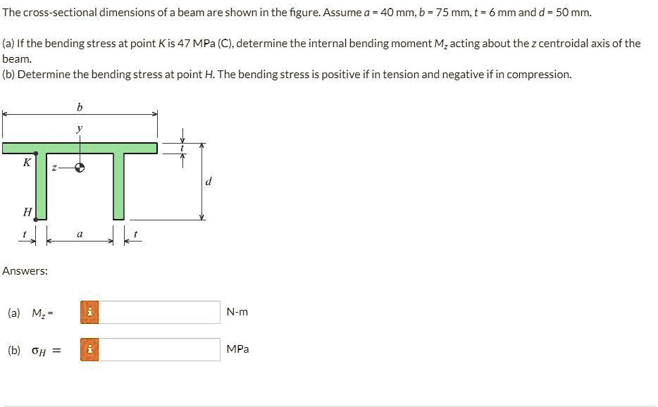 SOLVED The crosssectional dimensions of a beam are shown in the