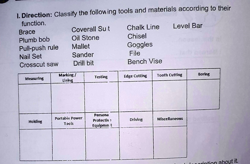 SOLVED Direction Classify the following tools and materials according