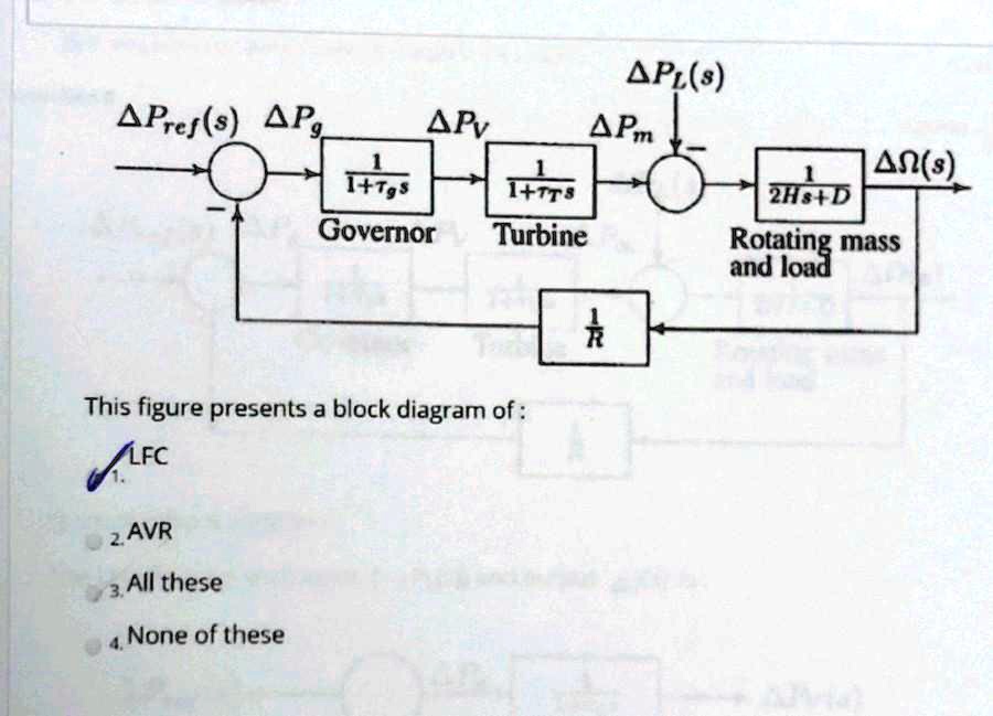 SOLVED PLs PrefsPg Pv APm 1 S s 1 TgS 1 TTS 2Hs D Governor