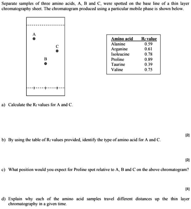Separate samples of three amino acids, A, B and C, were...