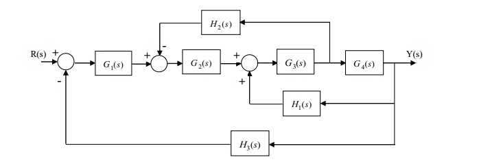 H?(s)
R(s) +
+
+
Y(s)
G?(s)
G?(s)
G?(s)
G?(s)
+
H?(s)
H?(s)