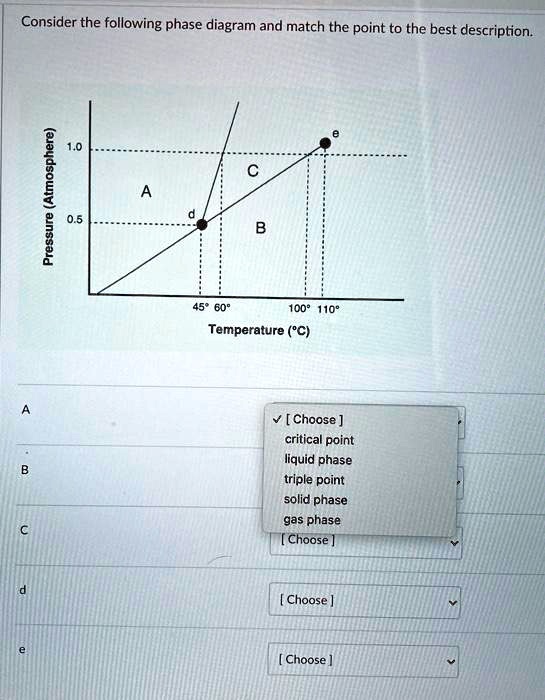 consider the following phase diagram and match the point to the best ...