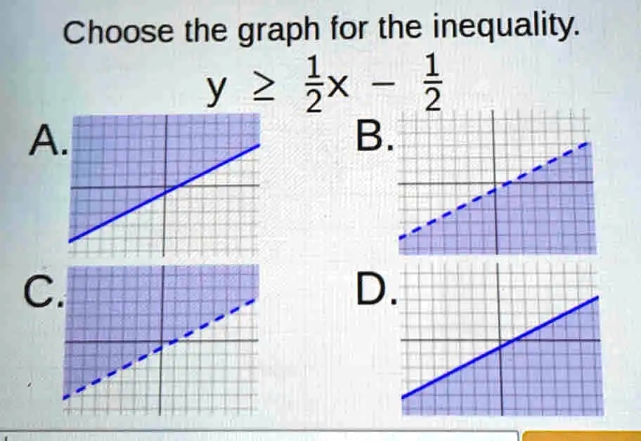 Choose the graph for the inequality.
y geq frac12x - frac12