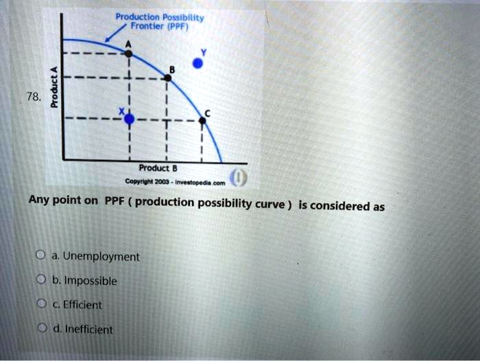 SOLVED: Production Possibility Frontier (PPF) 78. Product A