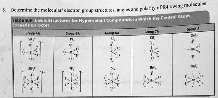 molecules and polarity of following determine the molecular electron ...