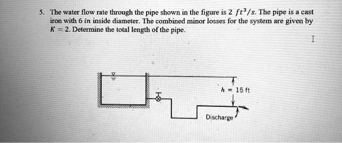 SOLVED: The water flow rate through the pipe shown in the figure is 2 ...