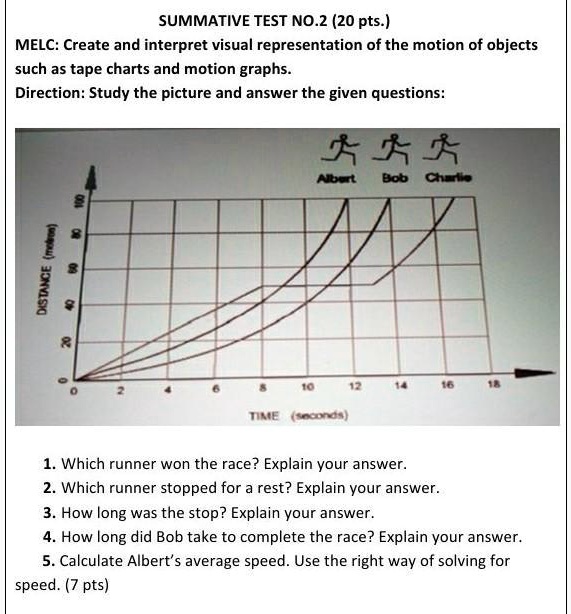SOLVED SUMMATIVE TEST NO.2 (20 pts.) MELC Create and interpret visual