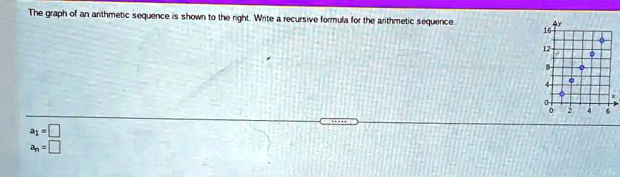 The graph of an arithmetic sequence is shown to the right. Write a recursive formula for the arithmetic sequence.
Ay
16-
12-
8-
4-
0
0
2
4
a1 = 
an =