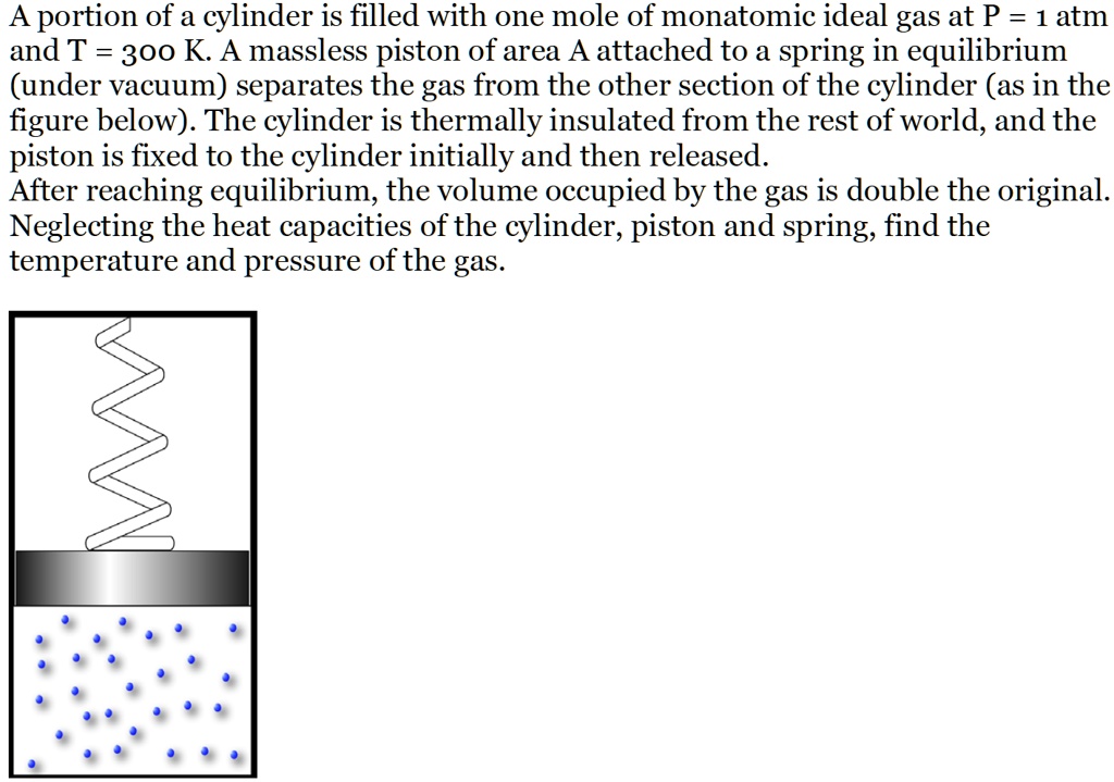 A portion of a cylinder is filled with one mole of monatomic ideal gas at P = 1 atm and T = 300 K. A massless piston of area A attached to a spring in equilibrium (under vacuum) separates the gas from the other section of the cylinder (as in the figure below). The cylinder is thermally insulated from the rest of world, and the piston is fixed to the cylinder initially and then released. After reaching equilibrium, the volume occupied by the gas is double the original. Neglecting the heat capacities of the cylinder, piston and spring, find the temperature and pressure of the gas.