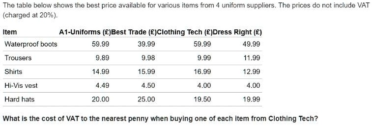 Price Not Include Vat The table below shows the best price available for various items from 4 ...
