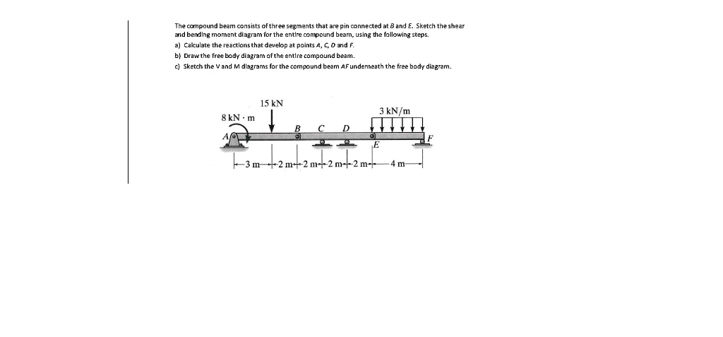 SOLVED: The compound beam consists of three segments that are pin ...