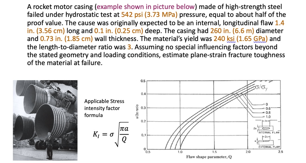 SOLVED: A rocket motor casing (example shown in picture below) made of ...