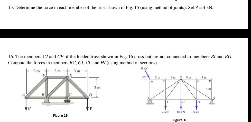 SOLVED: 15. Determine the force in each member of the truss shown in ...