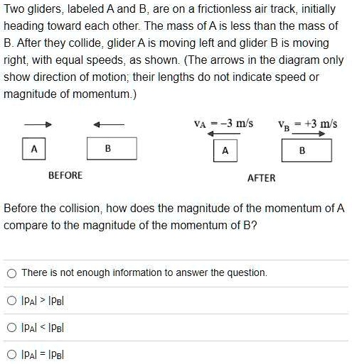 Solved Two Gliders Labeled A And B Are On A Frictionless Air Track Initially Heading Toward 3294