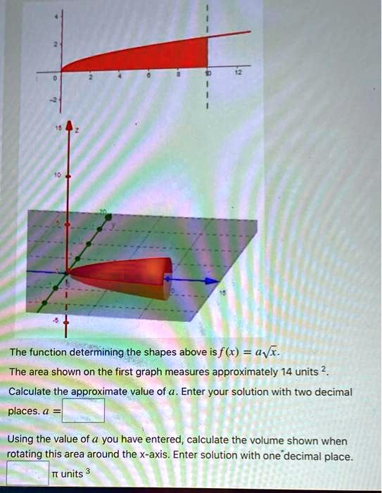 The function determining the shapes above is f(x) = a√(x). The area ...