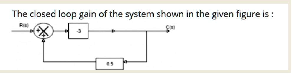 The closed loop gain of the system shown in the given figure is