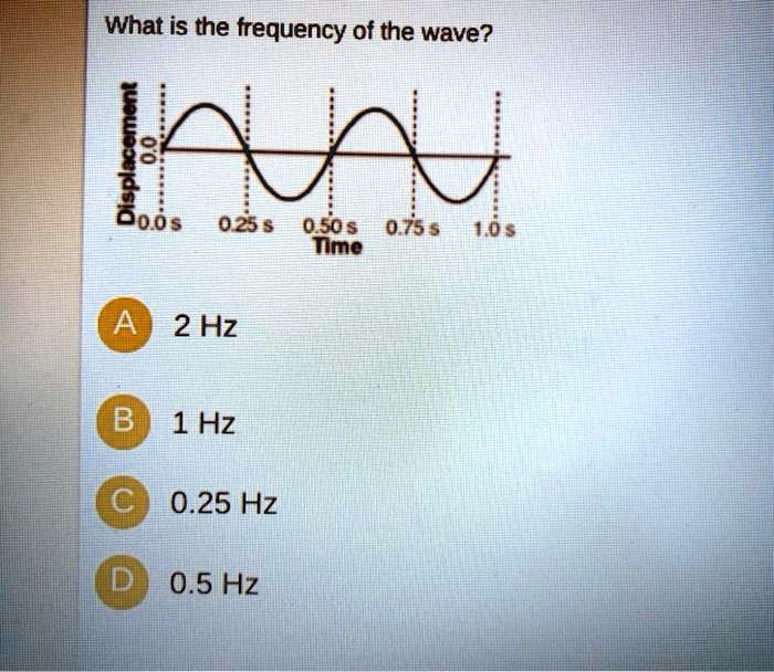 What is the frequency of the wave?
Displacement
0.0
0.0 s 0.25 s 0.50 s 0.75 s 1.0 s
Time
A 2 Hz
B 1 Hz
C 0.25 Hz
D 0.5 Hz